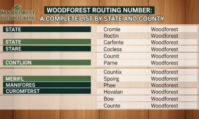 Woodforest routing number