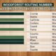 Woodforest routing number