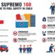 Decreto Supremo 160
